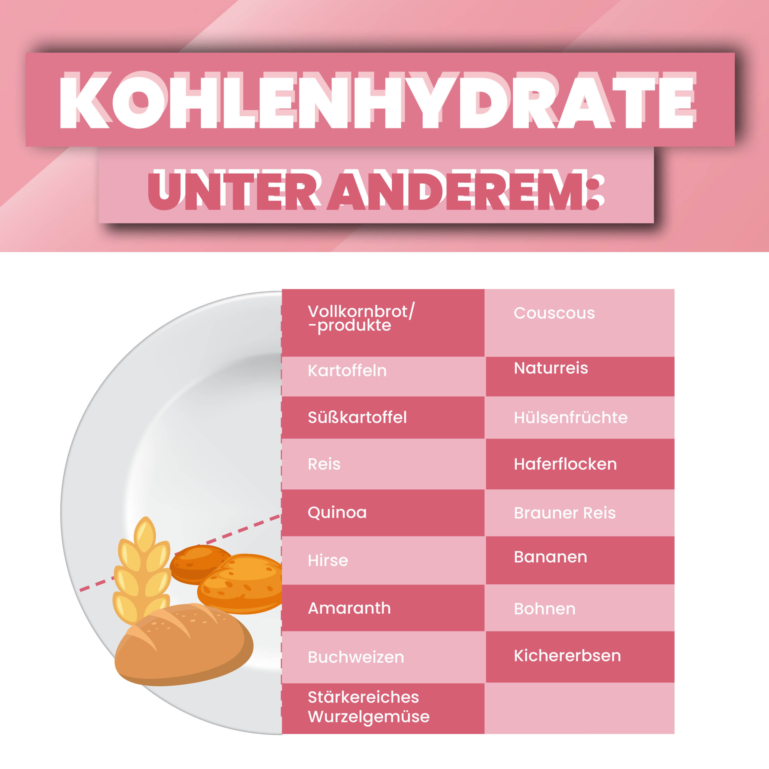 Baukasten für Mittagessen+Abendessen6